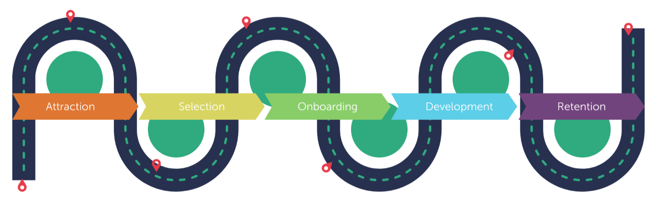 A diagram of a process Description automatically generated with medium confidence