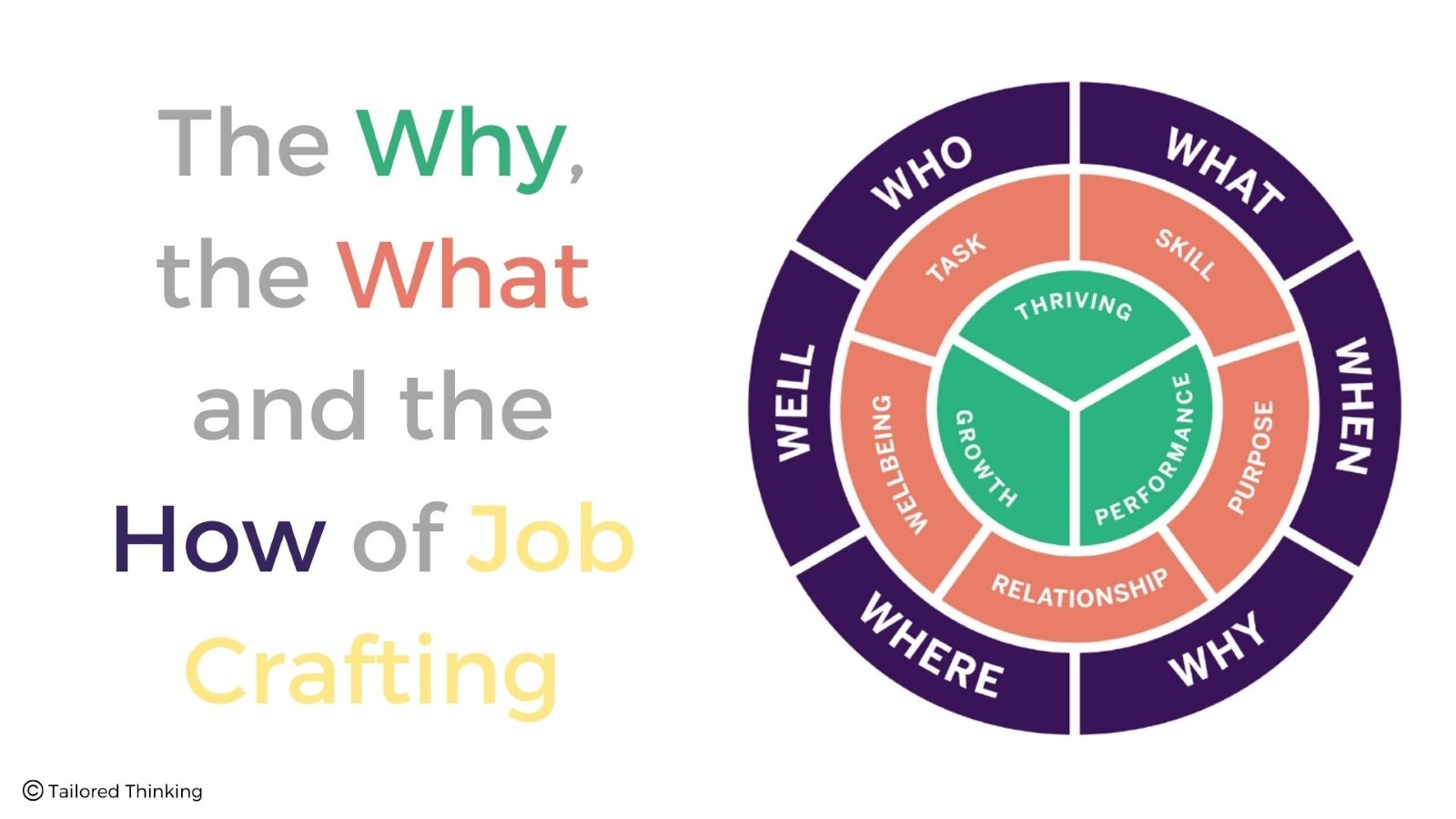 Job Crafting Guide Model